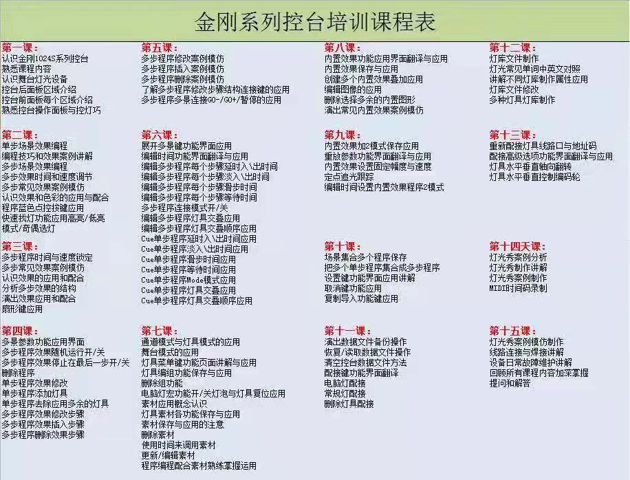 珍珠老虎MA2金刚控台WYSIWYG舞美设计实体培训介绍(图9)
